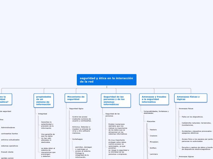 seguridad y ética en la interacción de la red