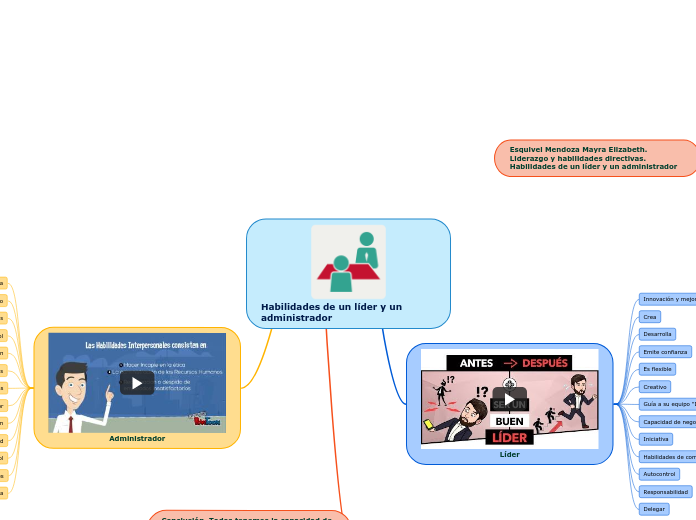 Habilidades de un líder y un administrador