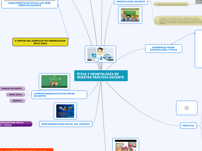 ÉTICA Y DEONTOLOGÍA EN NUESTRA PRÁCTICA DOCENTE