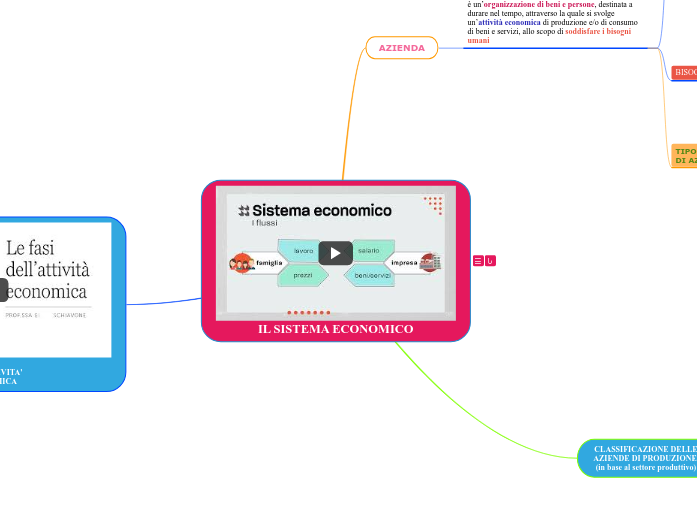 IL SISTEMA ECONOMICO