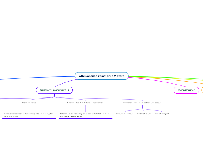 Alteraciones i trastorns Motors