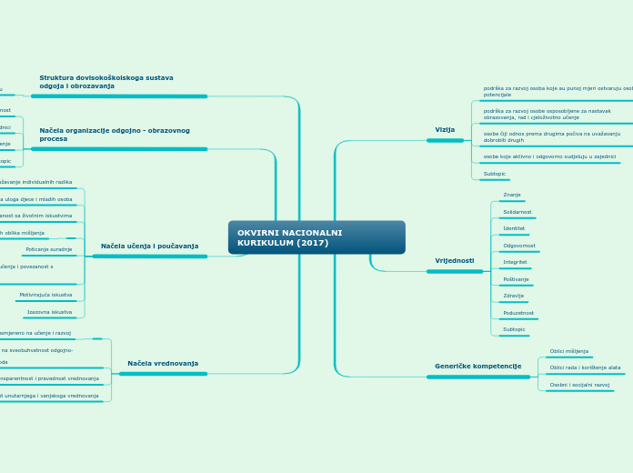 OKVIRNI NACIONALNI KURIKULUM (2017)