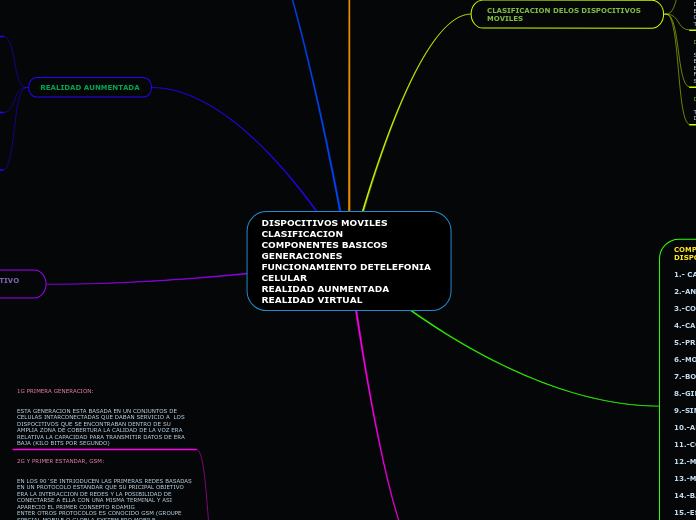 DISPOCITIVOS MOVILES CLASIFICACION 
COMPONENTES BASICOS GENERACIONES FUNCIONAMIENTO DETELEFONIA CELULAR
REALIDAD AUNMENTADA  
REALIDAD VIRTUAL