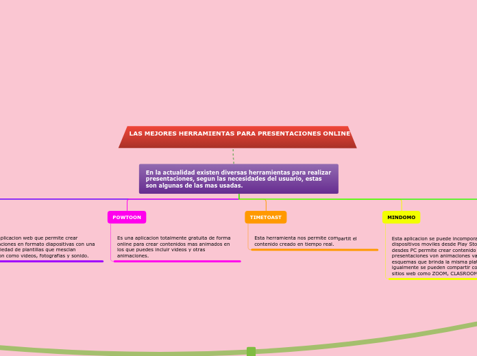 HERRAMIENTAS PARA PRESENTACIONES 