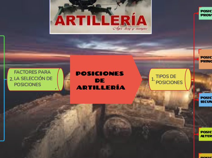 POSICIONES DE ARTILLERÍA