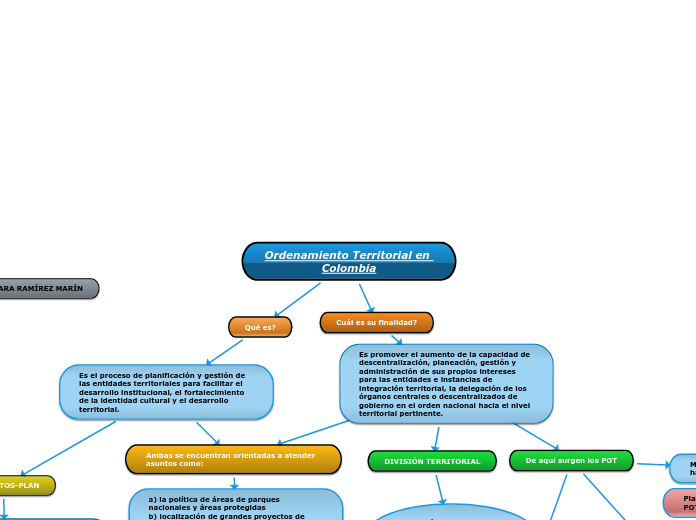 Ordenamiento Territorial en Colombia