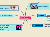 Sample Mind Map