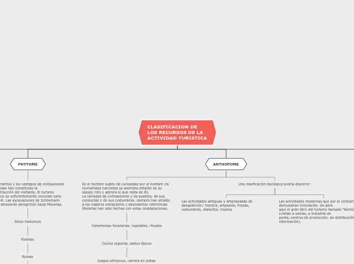 CLASIFICACION DE 
LOS RECURSOS DE LA 
ACTIVIDAD TURISTICA