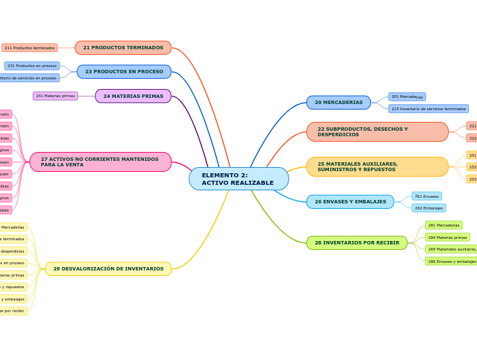 ELEMENTO 2: ACTIVO REALIZABLE