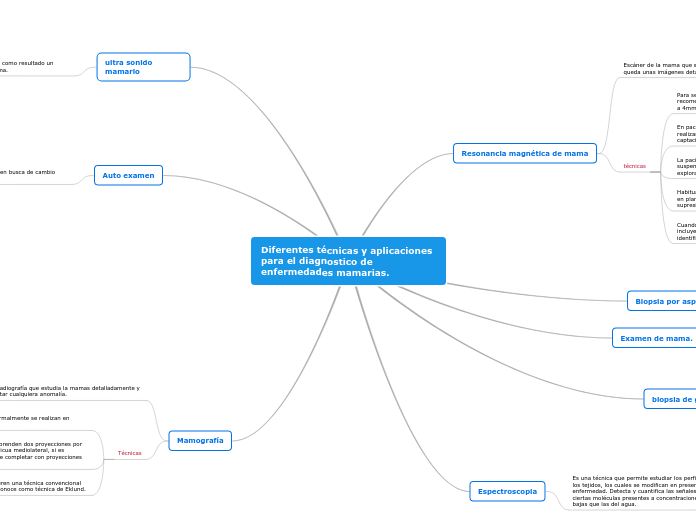 Diferentes técnicas y aplicaciones para el diagnostico de enfermedades mamarias.