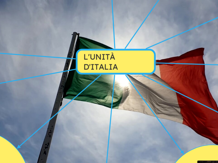 L'UNITÀ D'ITALIA