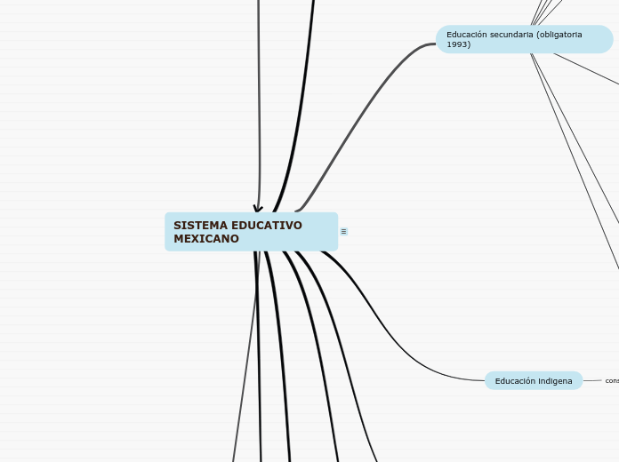 SISTEMA EDUCATIVO MEXICANO