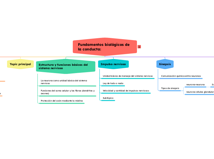Fundamentos biológicos de la conducta: