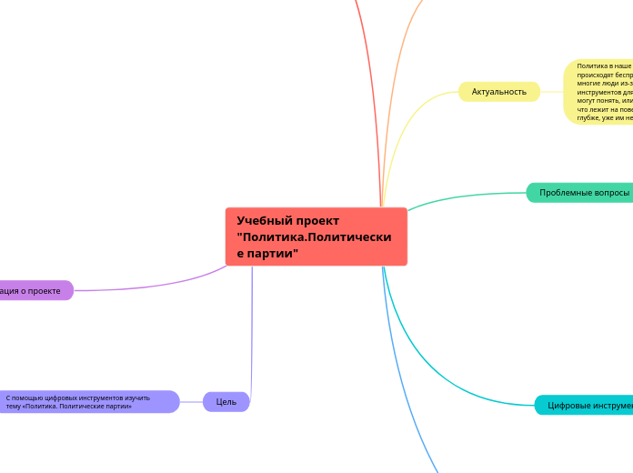 Учебный проект "Политика.Политические партии"