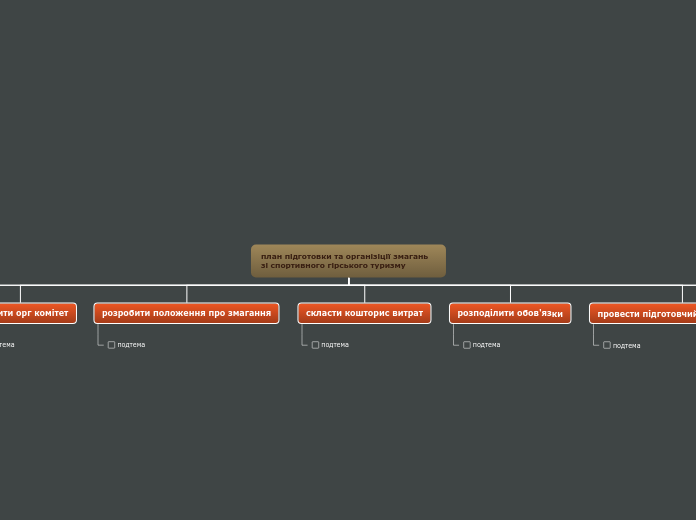 план підготовки та організіції змагань зі спортивного гірського туризму