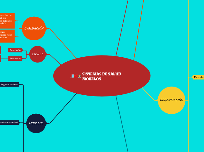 SISTEMAS DE SALUD MODELOS