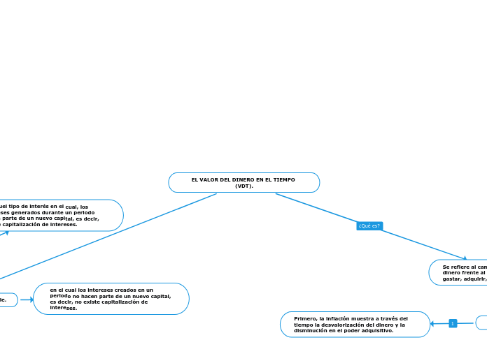 EL VALOR DEL DINERO EN EL TIEMPO (VDT).