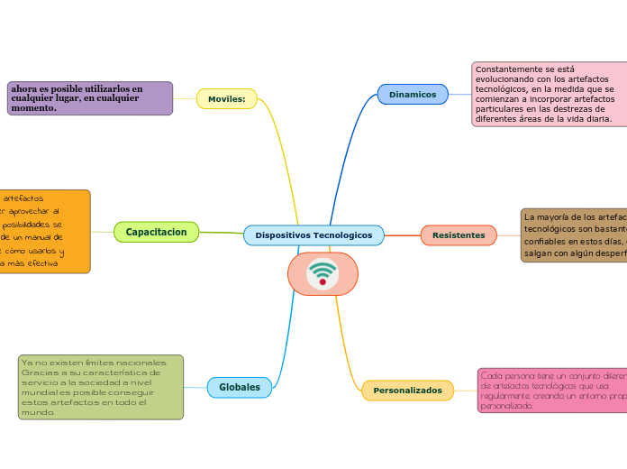 Dispositivos Tecnologicos