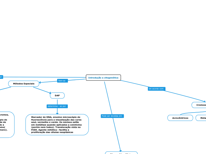 Introdução a citogenética