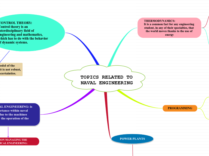 TOPICS RELATED TO NAVAL ENGINEERING