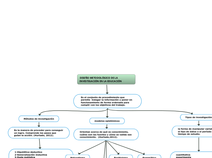 DISEÑO METODOLÓGICO DE LA INVESTIGACIÓN EN LA EDUCACIÓN