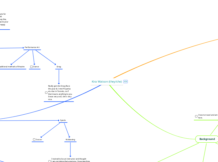 Kira Watson (they/she) Me Map