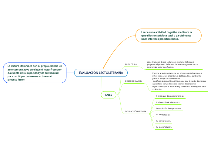 EVALUACIÓN LECTOLITERARIA