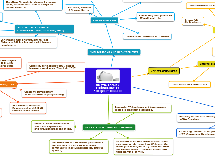 Backup_XR (VR/AR/MR) TECHNOLOGY AT NORQUEST COLLEGE