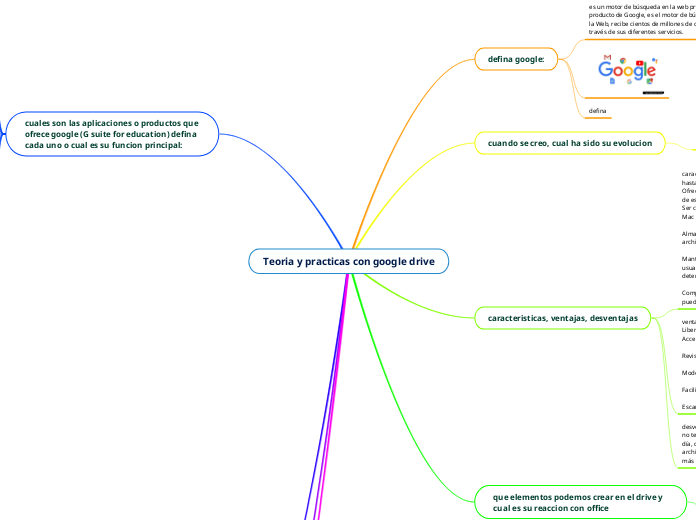 Teoria y practicas con google drive