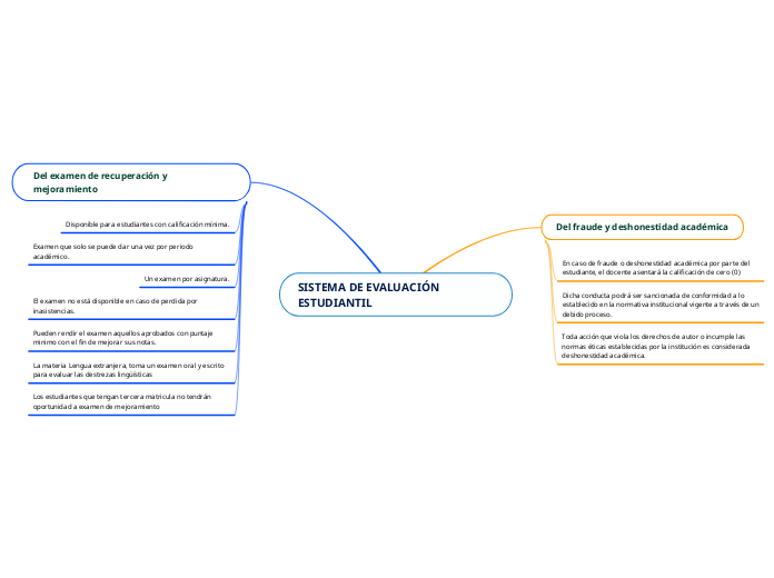 SISTEMA DE EVALUACIÓN     ESTUDIANTIL