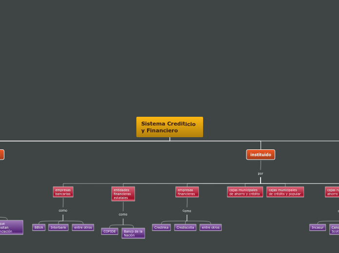 Sistema Crediticio y Financiero
