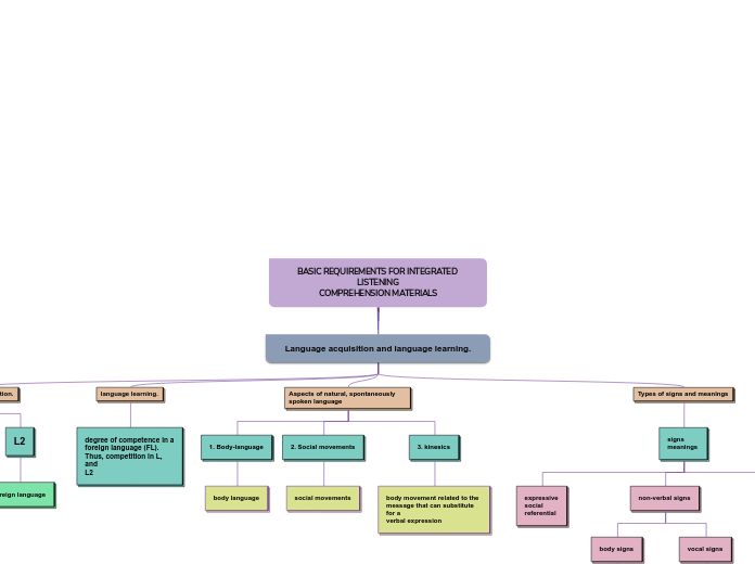 BASIC REQUIREMENTS FOR INTEGRATED LISTENING
COMPREHENSION MATERIALS