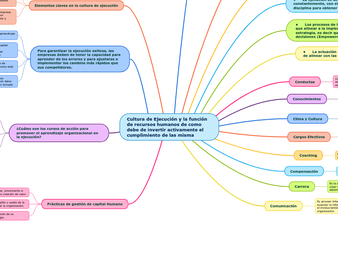 Cultura de Ejecución y la función de recursos humanos de como debe de invertir activamente el cumplimiento de las misma