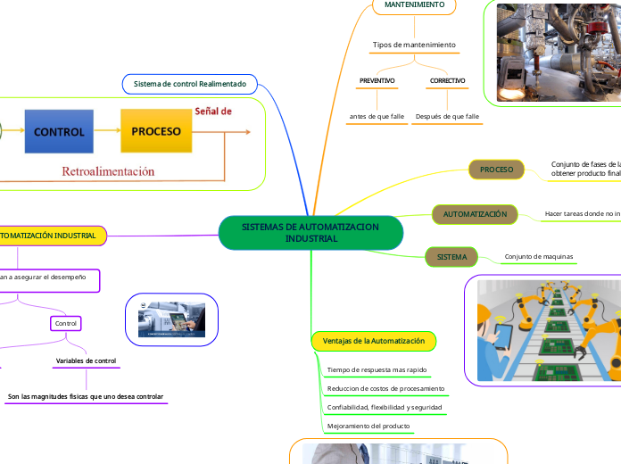 SISTEMAS DE AUTOMATIZACION INDUSTRIAL