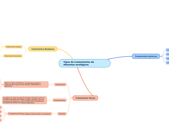 Tipos de tratamientos de efluentes enológicos