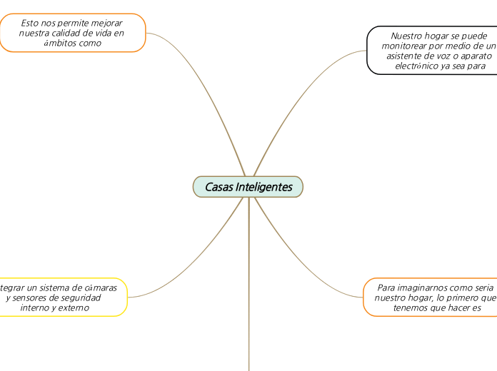 Casas Inteligentes