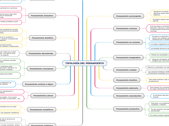 TIPOLOGÍA DEL PENSAMIENTO