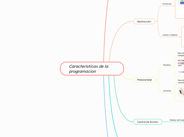 Caracteristicas de la programacion