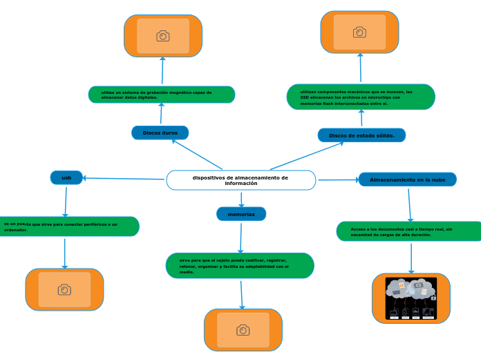 dispositivos de almacenamiento de información