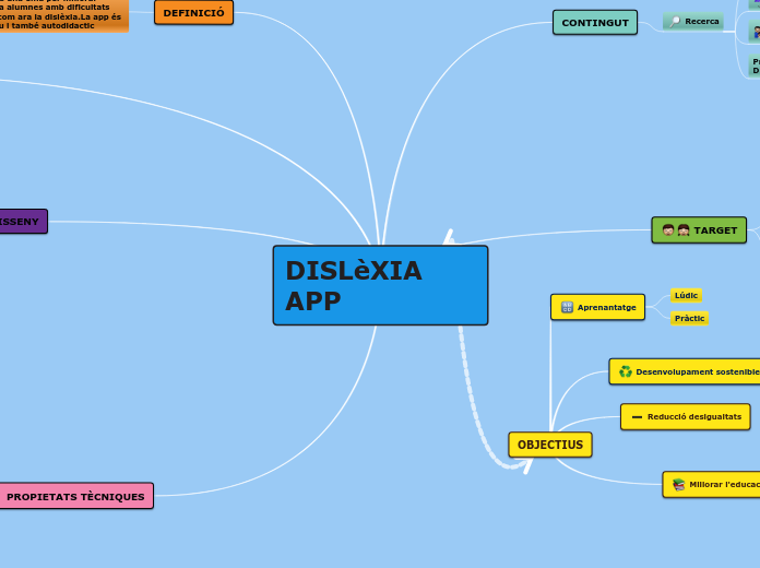 Dislexia  app