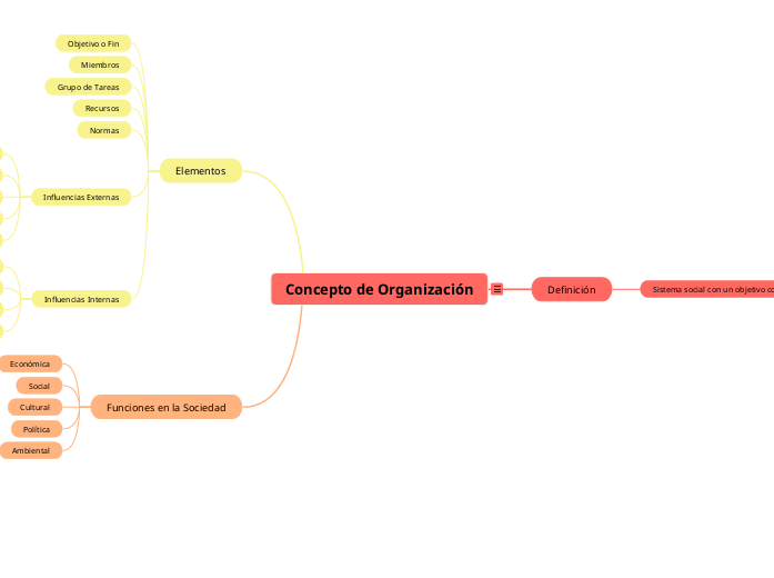 Concepto de Organización