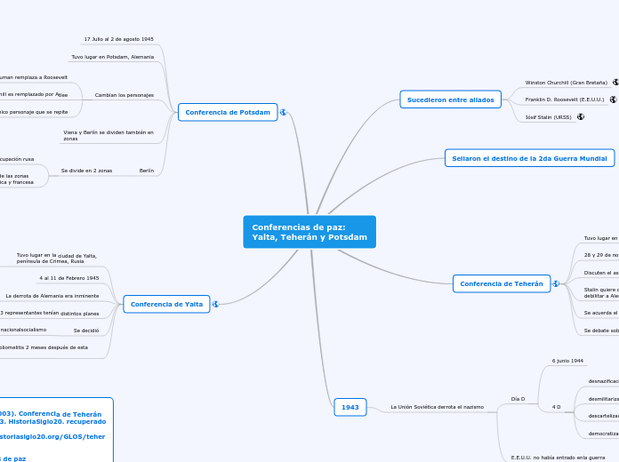 Conferencias de paz: 
Yalta, Teherán y Potsdam