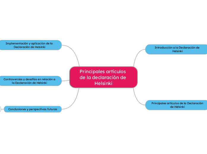 sobre los principales artículos de la Declaración de Helsinki.