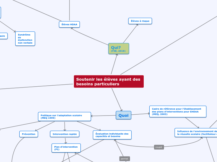 Soutenir les élèves ayant des besoins particuliers