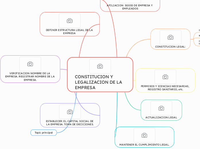 CONSTITUCION Y LEGALIZACION DE LA EMPRESA