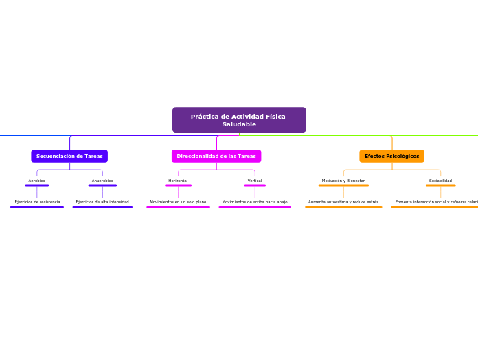 Práctica de Actividad Física Saludable