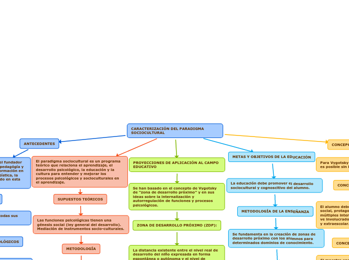 CARACTERIZACIÓN DEL PARADIGMA SOCIOCULTURAL