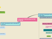 Sample Mind Map