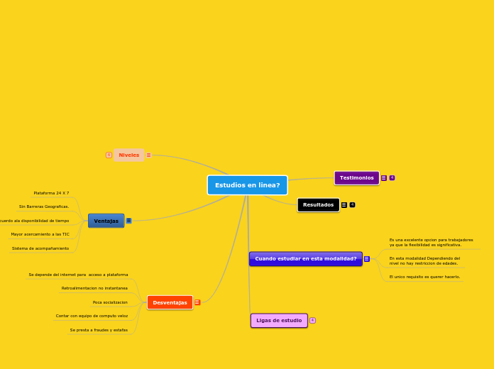 Estudios en linea?