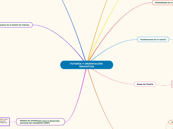 TUTORÍA Y ORIENTACIÓN EDUCATIVA